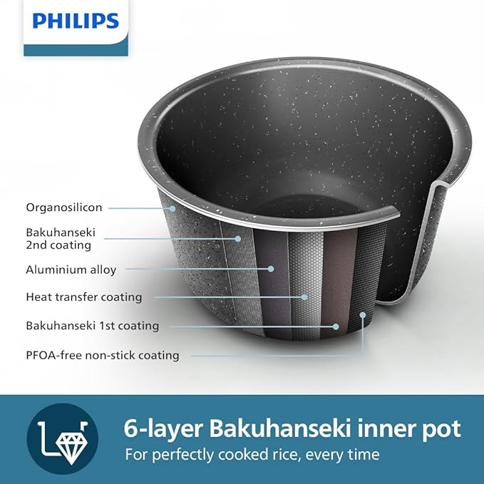 Philips 3000 Series HD3064/62 หม้อหุงข้าวมินิ – 5 เมนูอัตโนมัติ, หม้อ Bakuhanseki, หุงเร็ว เหมาะสำหรับครอบครัวเล็กPhilips 3000 Series Mini Rice Cooker HD3064/62 – 5 Auto Menus, Bakuhanseki Inner Pot, Fast Cooking for Small Families