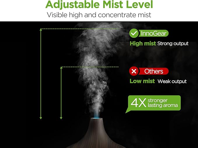 InnoGear Aromatherapy Diffuser 400 ml + 10 น้ำมันหอมระเหย – เครื่องพ่นไอน้ำเย็นสำหรับบ้าน & สำนักงาน10 Oils – Cool Mist Humidifier for Home & Office