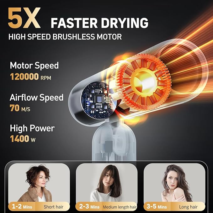 QUICO ไดร์เป่าผม 120000 RPM โวลต์คู่ทั่วโลก ไอออนลบ 500 ล้าน แห้งเร็ว 5 เท่าQUICO 120000 RPM Global Dual Voltage Hair Dryer with 500M Ions – 5X Faster Drying